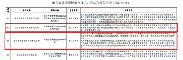 【喜訊】公司“太陽能異聚態(tài)光電光熱綜合利用”被選入《山東省能源領(lǐng)域技術(shù)、產(chǎn)品和設(shè)備目錄（2020年度）》