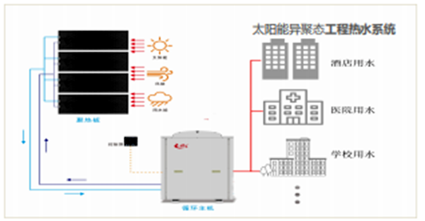 【喜訊】公司“太陽能異聚態(tài)光電光熱綜合利用”被選入《山東省能源領(lǐng)域技術(shù)、產(chǎn)品和設(shè)備目錄（2020年度）》