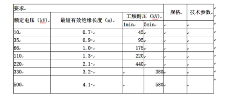 二、絕緣桿