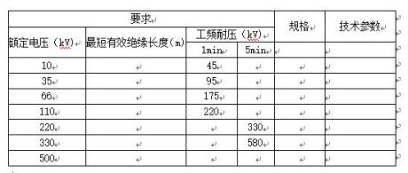 五、攜帶式短路接地線