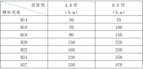 螺栓、螺母、墊片使用規(guī)范